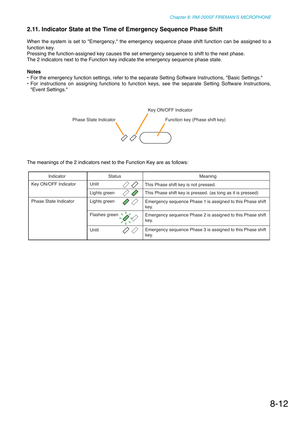 Toa SX-2000 Series Manual User Manual | Page 90 / 132