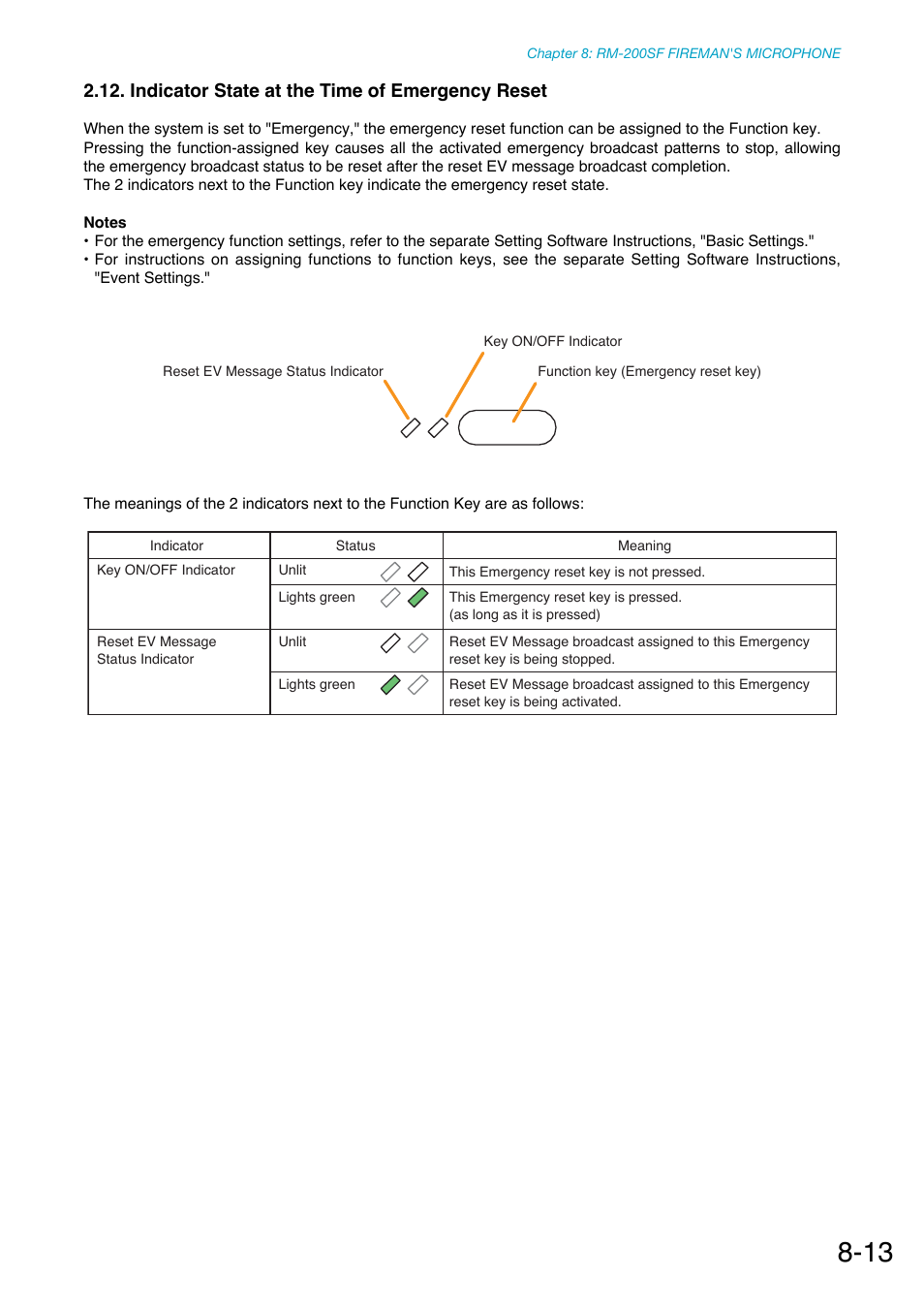 Indicator state at the time of emergency reset | Toa SX-2000 Series Manual User Manual | Page 91 / 132