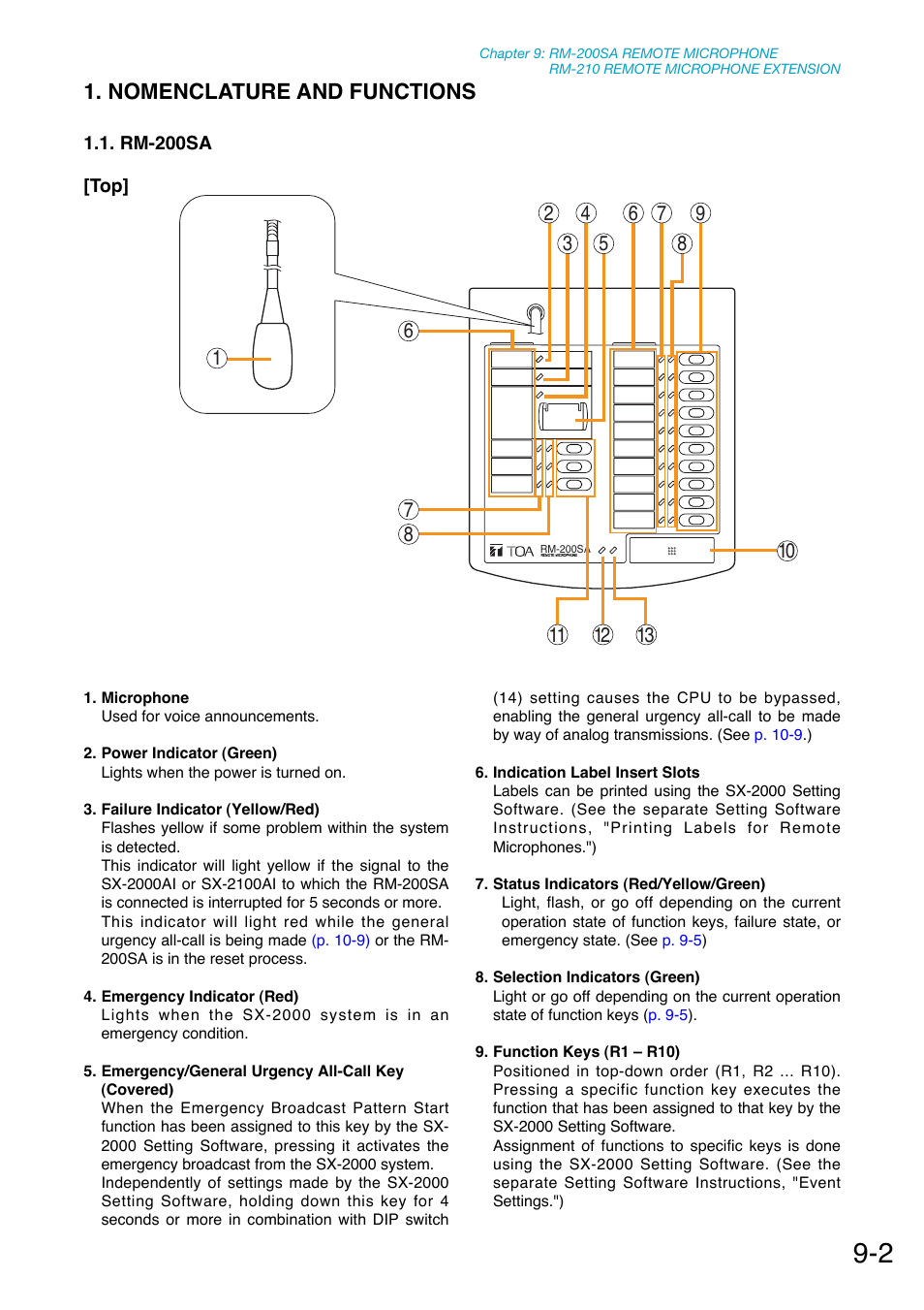 Nomenclature and functions, Rm-200sa | Toa SX-2000 Series Manual User Manual | Page 93 / 132