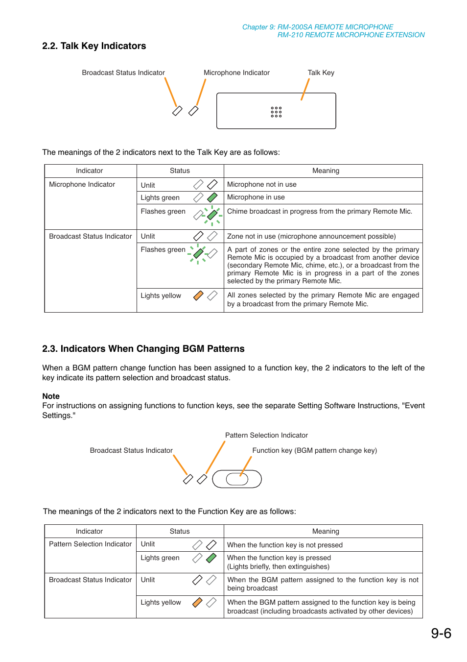 Talk key indicators, Indicators when changing bgm patterns | Toa SX-2000 Series Manual User Manual | Page 97 / 132