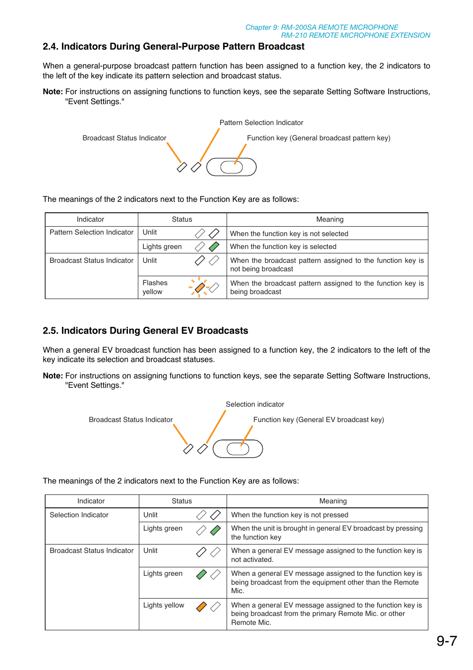 Indicators during general ev broadcasts | Toa SX-2000 Series Manual User Manual | Page 98 / 132