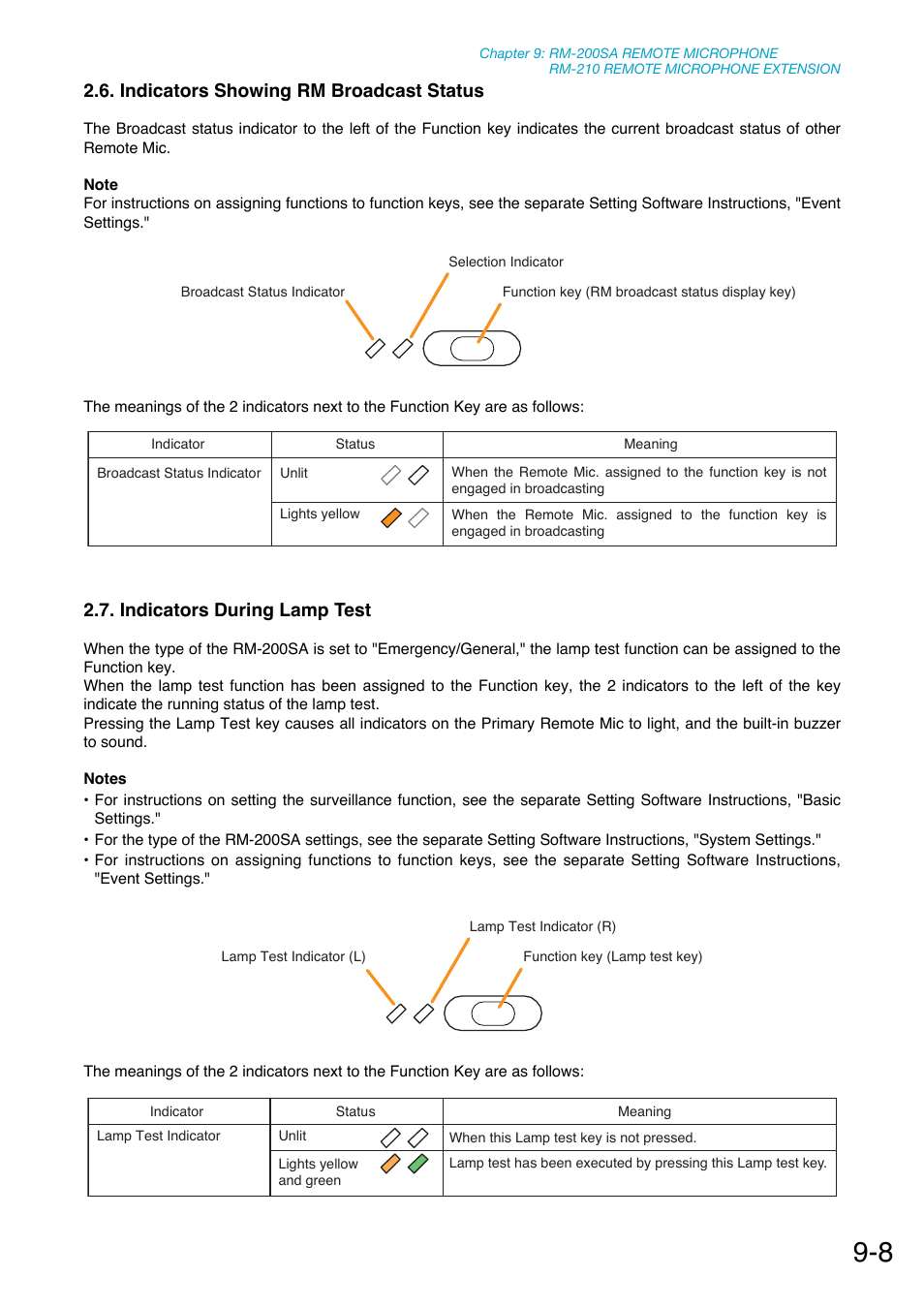 Indicators showing rm broadcast status, Indicators during lamp test | Toa SX-2000 Series Manual User Manual | Page 99 / 132