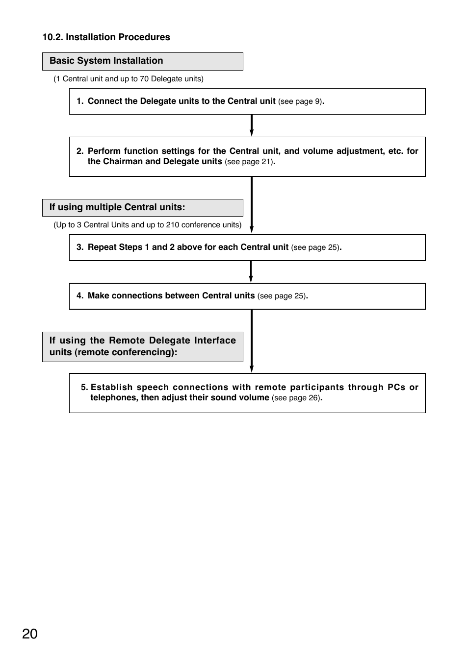 Toa TS-770 Series User Manual | Page 20 / 32