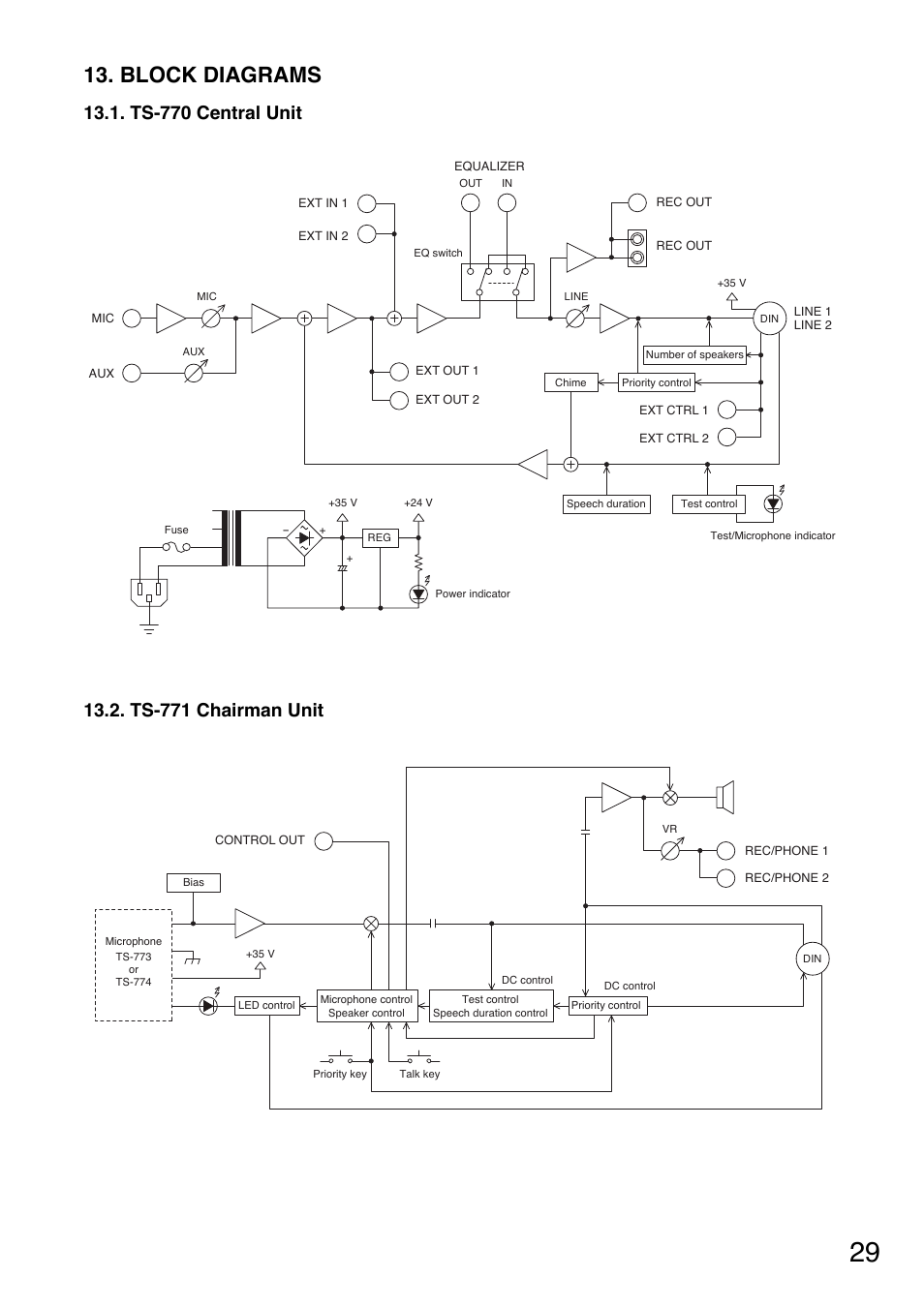 Block diagrams, Ts-770 central unit, Ts-771 chairman unit | Toa TS-770 Series User Manual | Page 29 / 32