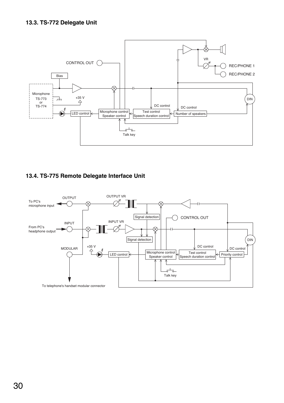 Ts-772 delegate unit, Ts-775 remote delegate interface unit | Toa TS-770 Series User Manual | Page 30 / 32
