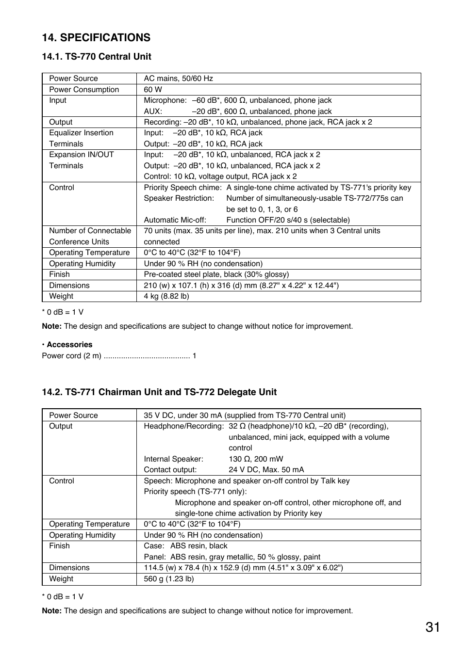 Specifications | Toa TS-770 Series User Manual | Page 31 / 32