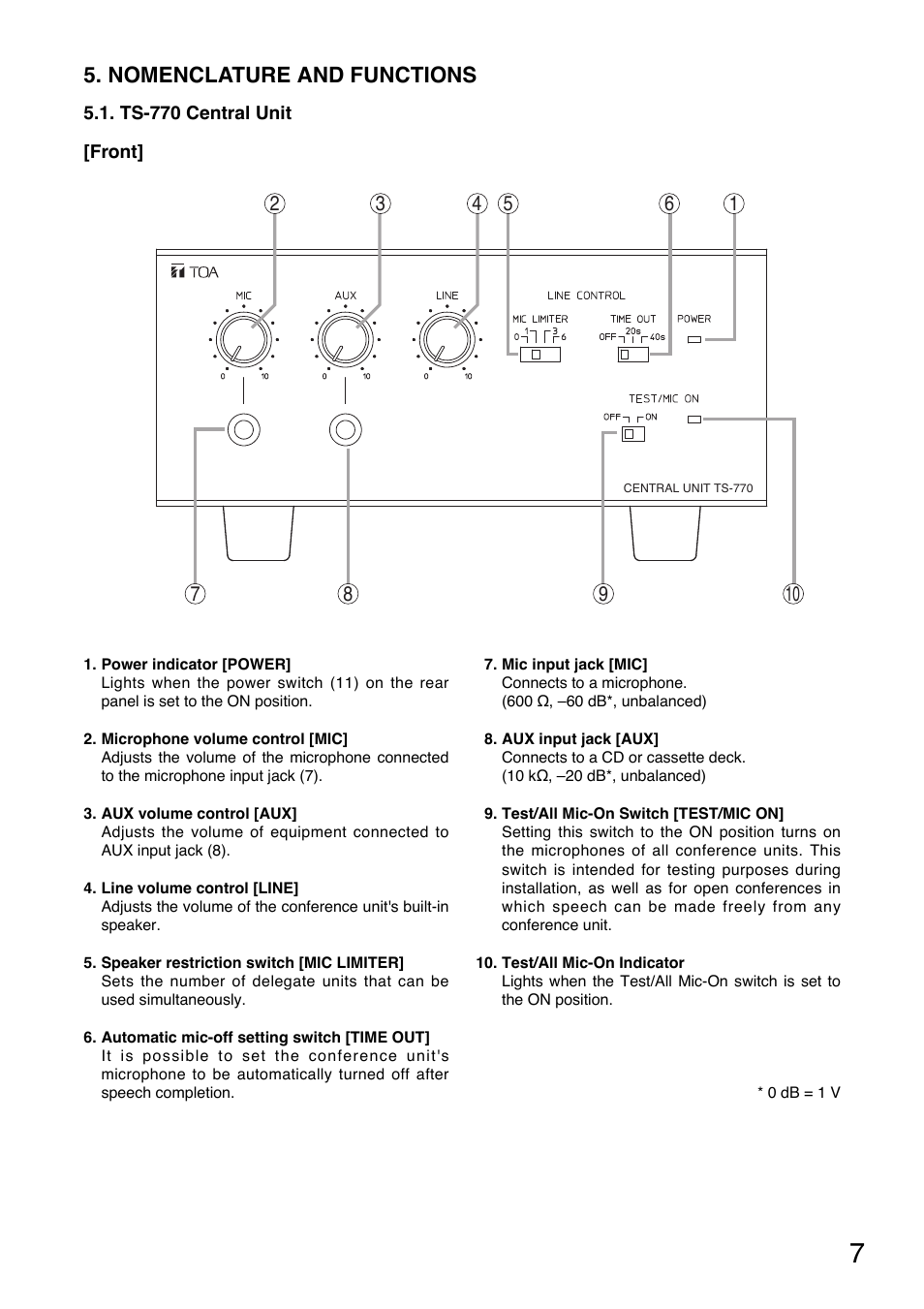 Nomenclature and functions | Toa TS-770 Series User Manual | Page 7 / 32