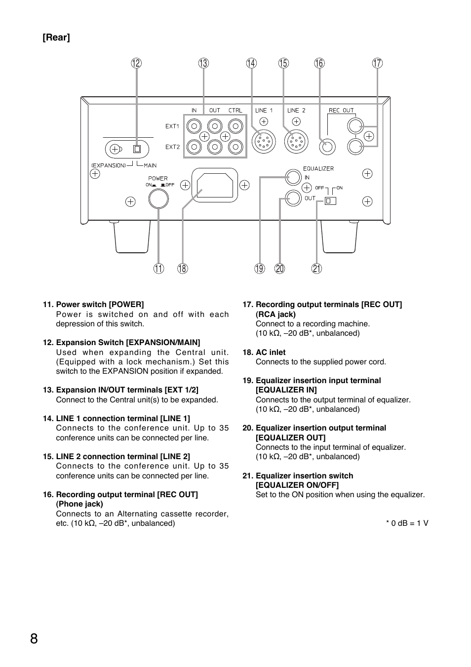 Toa TS-770 Series User Manual | Page 8 / 32