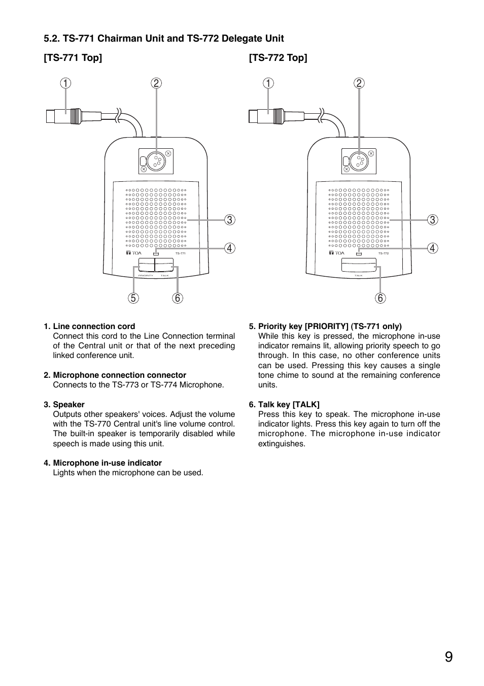 Toa TS-770 Series User Manual | Page 9 / 32