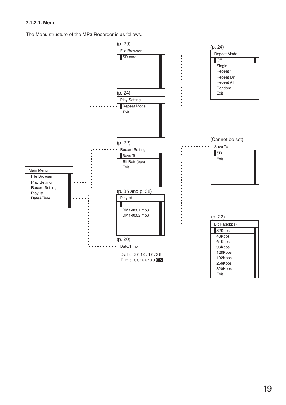 Toa TS-780 Series User Manual | Page 19 / 52