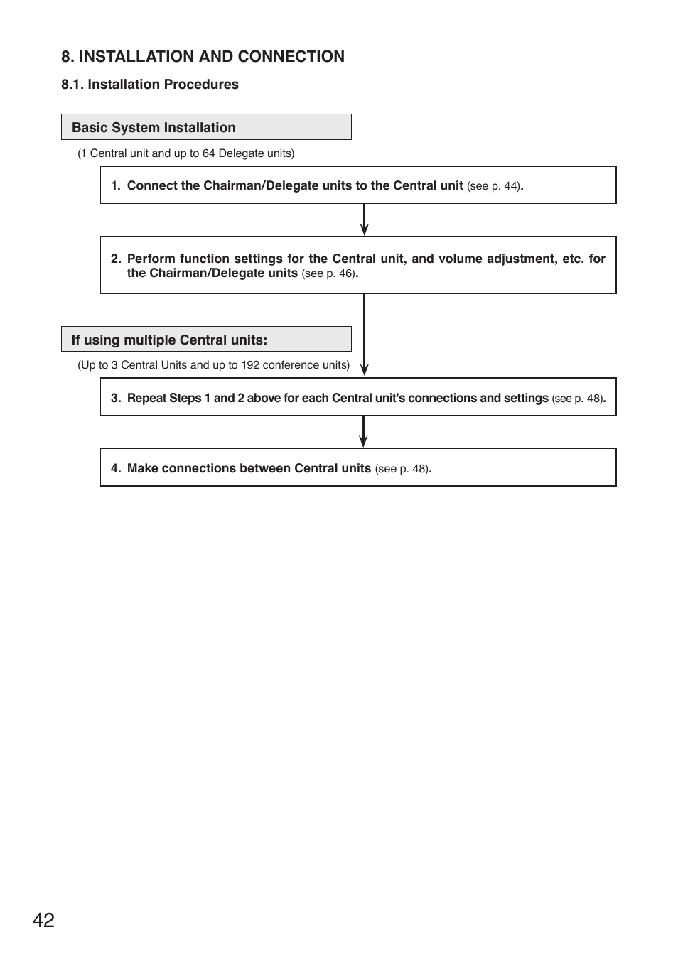 Installation and connection | Toa TS-780 Series User Manual | Page 42 / 52