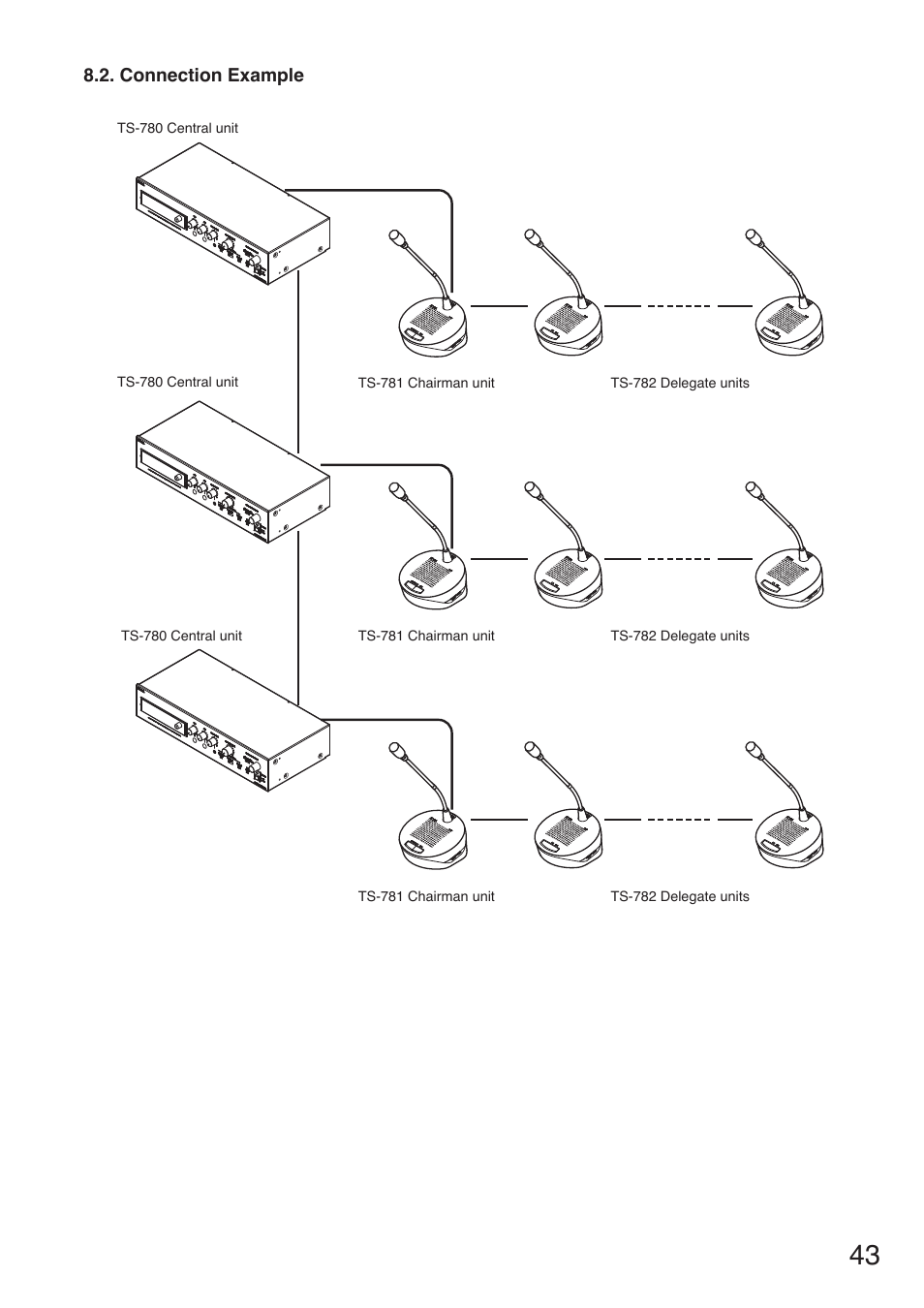 Toa TS-780 Series User Manual | Page 43 / 52