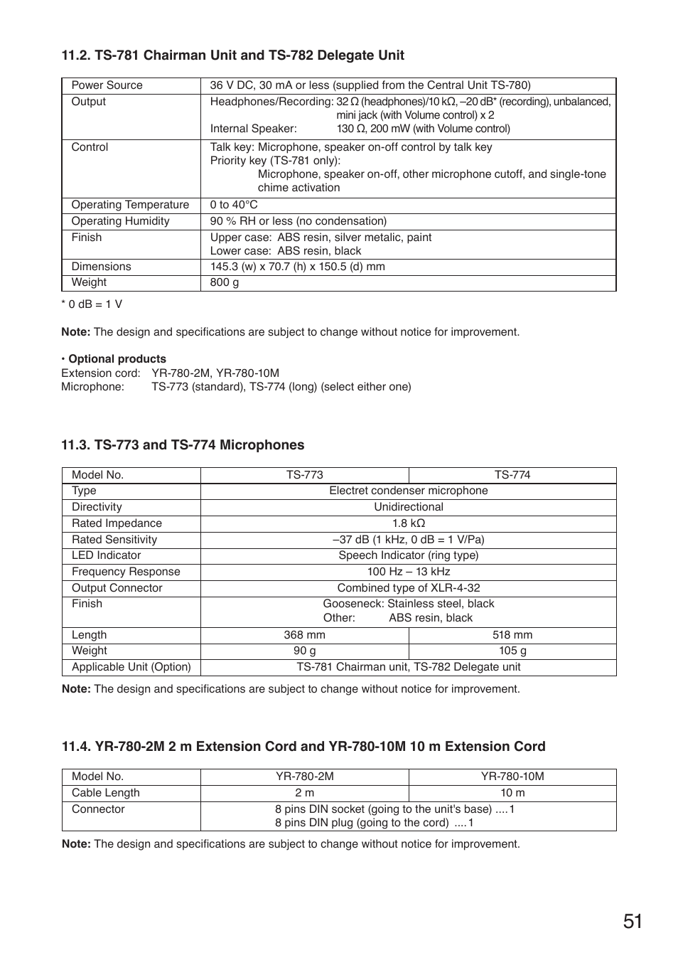 Toa TS-780 Series User Manual | Page 51 / 52