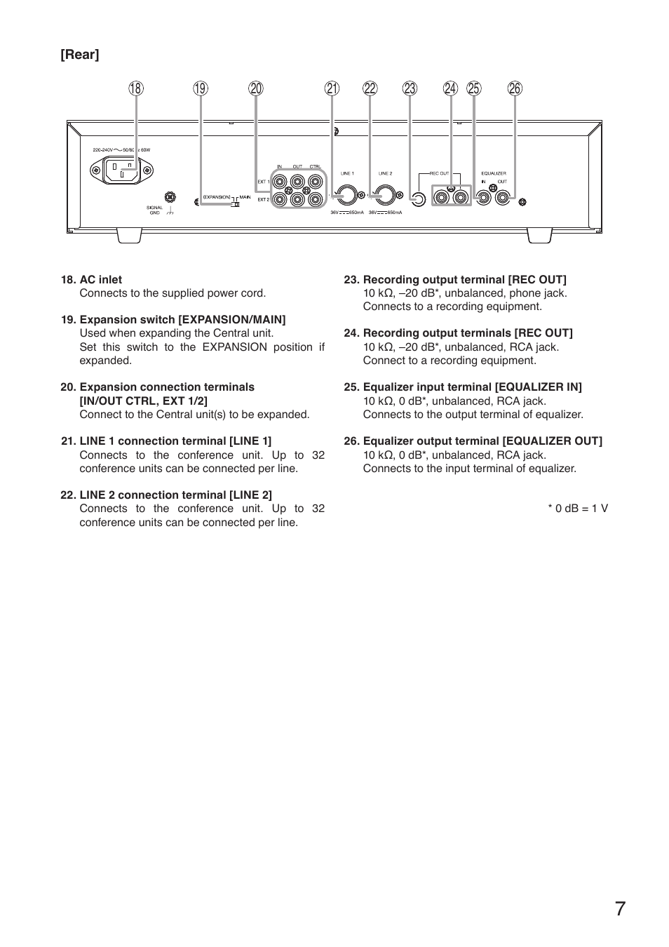 Toa TS-780 Series User Manual | Page 7 / 52