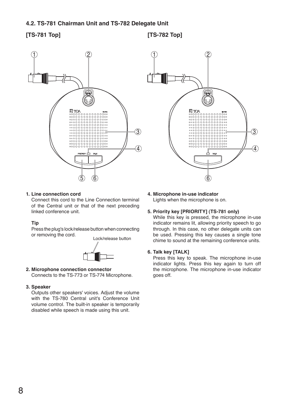 Toa TS-780 Series User Manual | Page 8 / 52