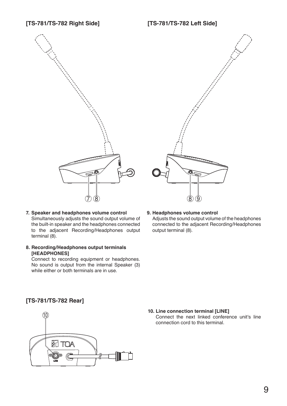 Toa TS-780 Series User Manual | Page 9 / 52