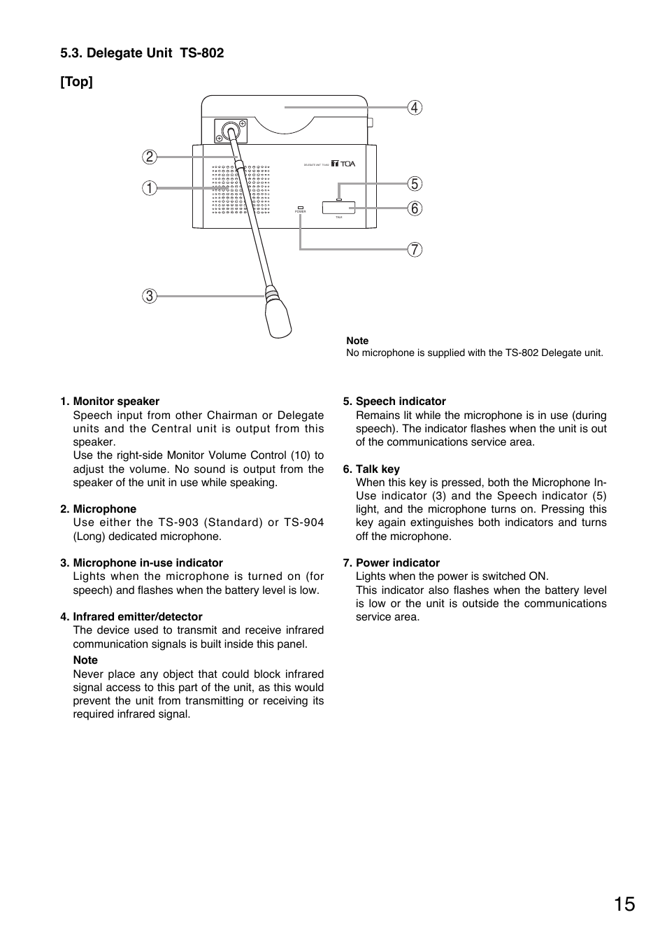 Toa TS-800 Series User Manual | Page 15 / 60