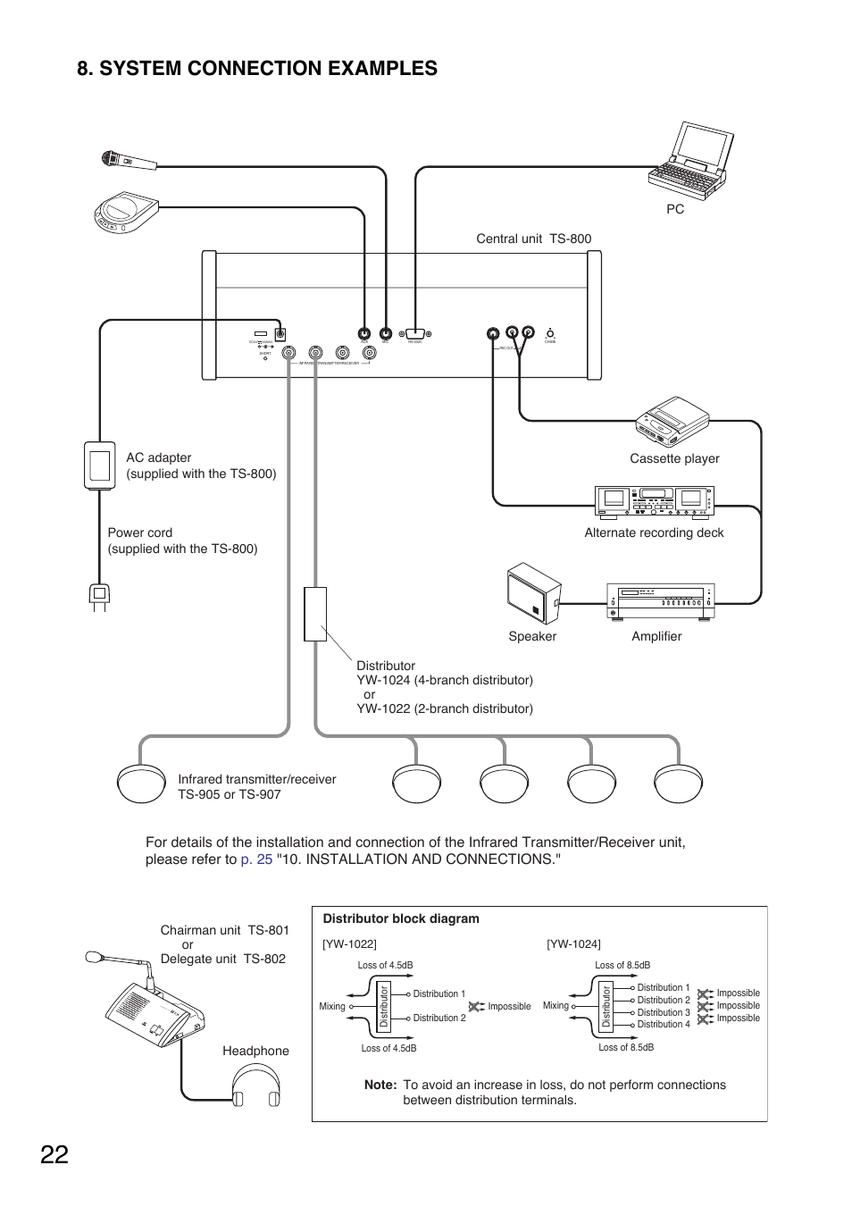 System connection examples | Toa TS-800 Series User Manual | Page 22 / 60