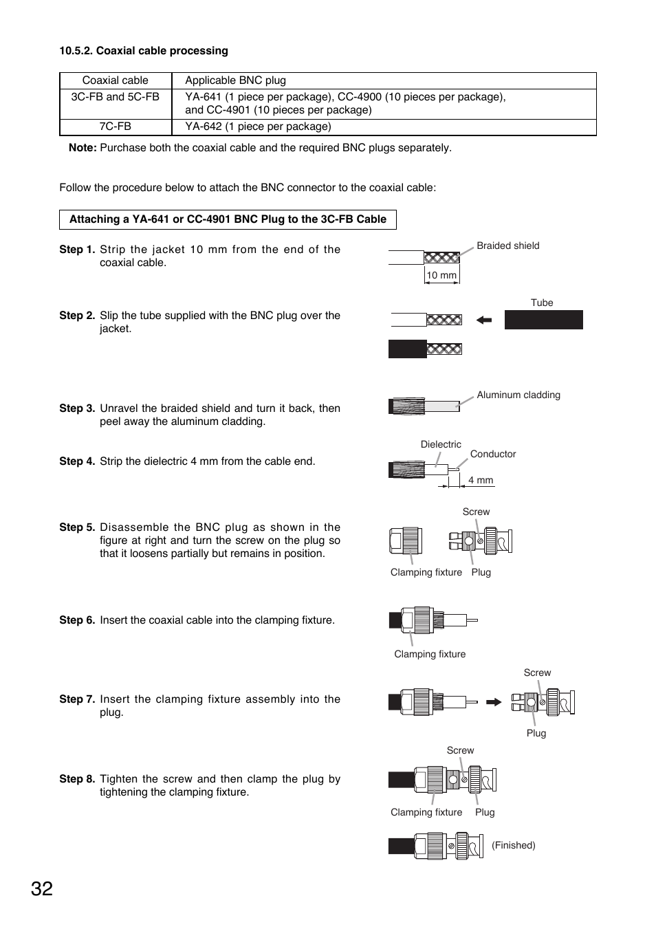 Toa TS-800 Series User Manual | Page 32 / 60