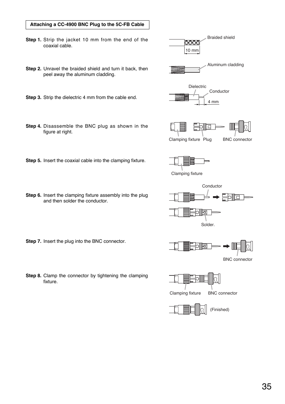 Toa TS-800 Series User Manual | Page 35 / 60