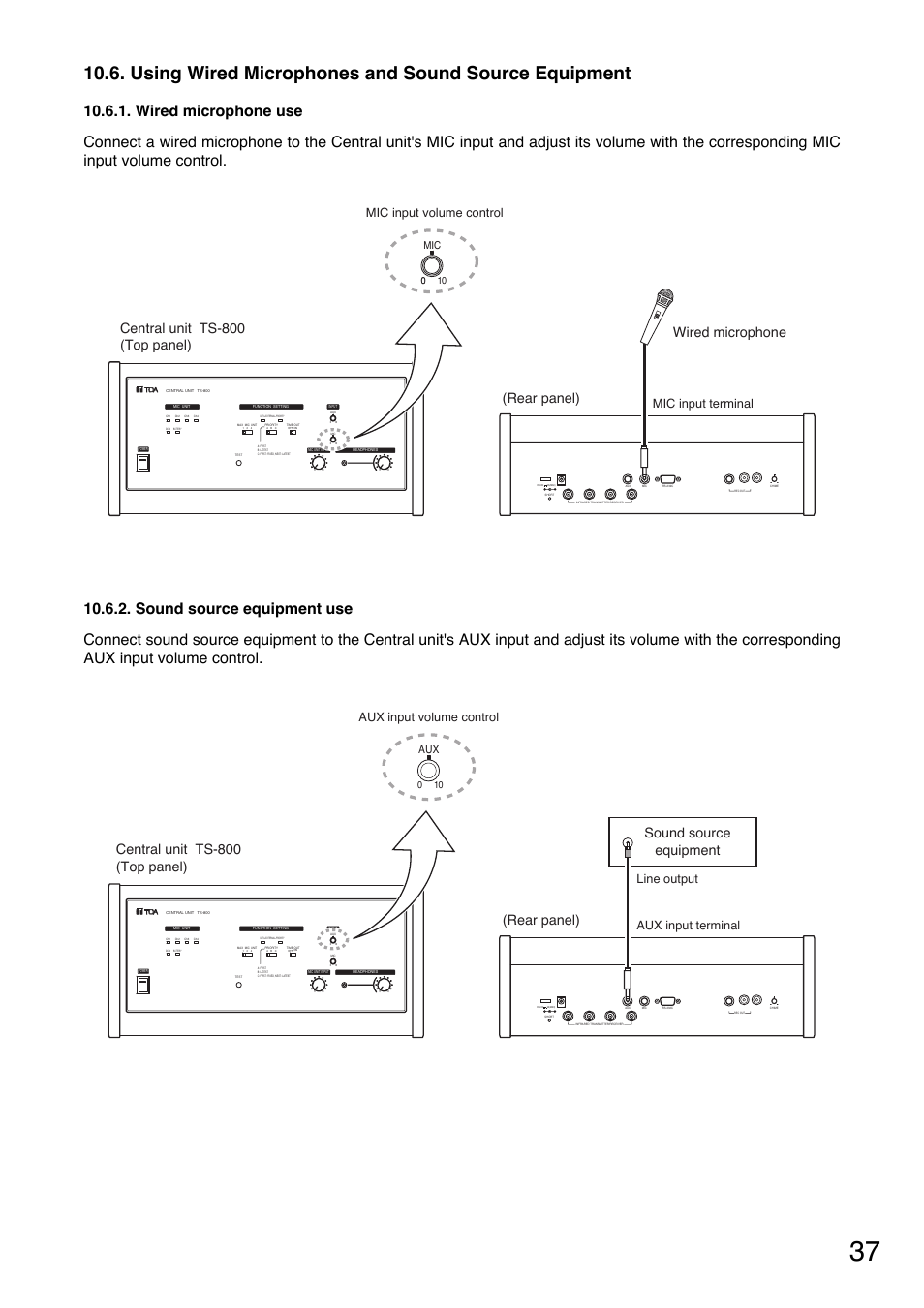 Using wired microphones and sound source equipment, Wired microphone use, Wired microphone central unit ts-800 (top panel) | Rear panel), Sound source equipment, Central unit ts-800 (top panel), Mic input volume control, Mic input terminal, Aux input volume control, Aux input terminal line output | Toa TS-800 Series User Manual | Page 37 / 60