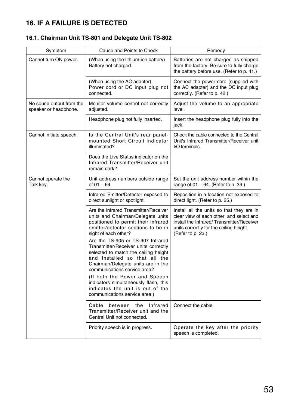 If a failure is detected | Toa TS-800 Series User Manual | Page 53 / 60