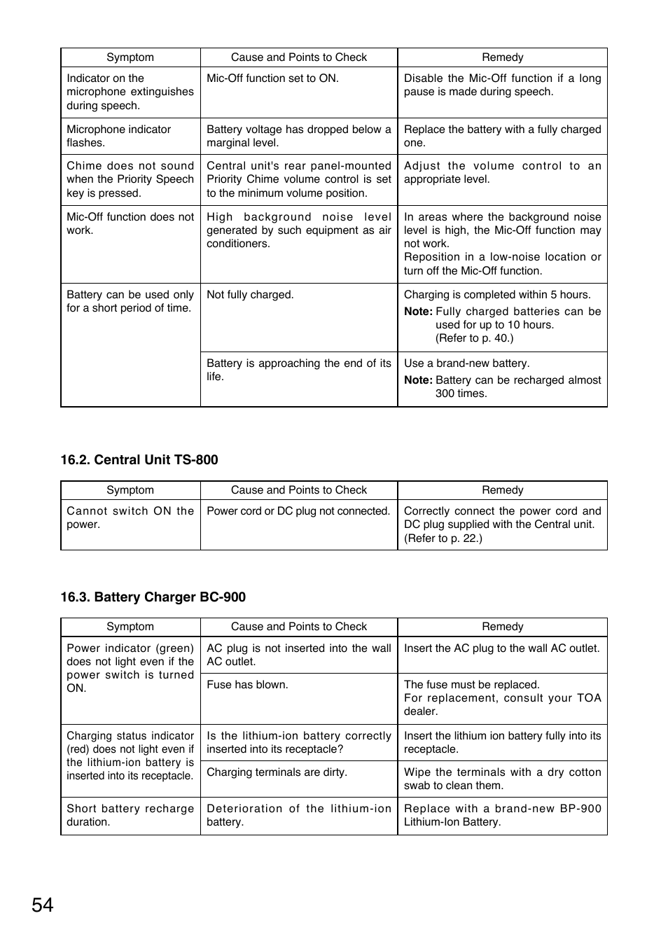 Toa TS-800 Series User Manual | Page 54 / 60