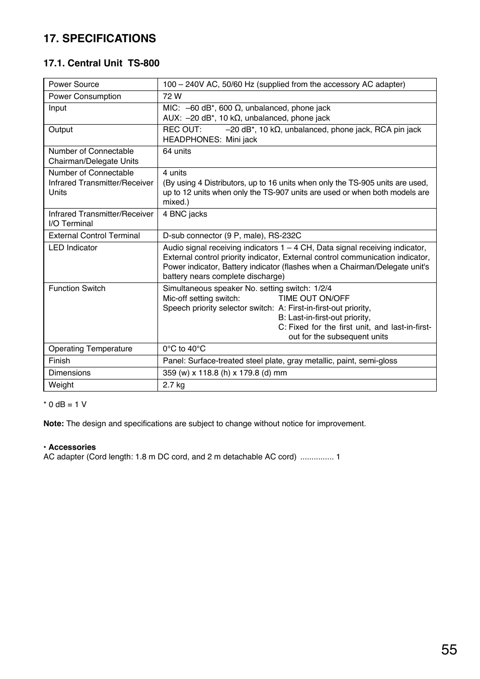 Specifications | Toa TS-800 Series User Manual | Page 55 / 60