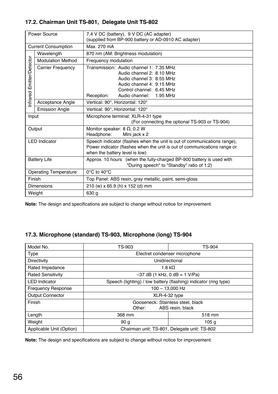 Toa TS-800 Series User Manual | Page 56 / 60