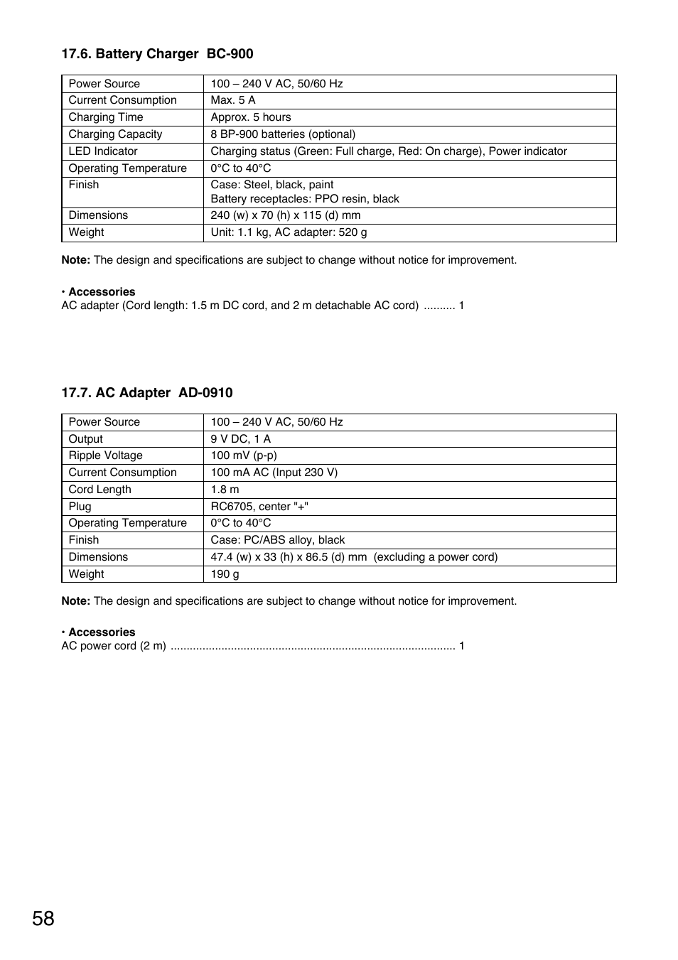 Toa TS-800 Series User Manual | Page 58 / 60