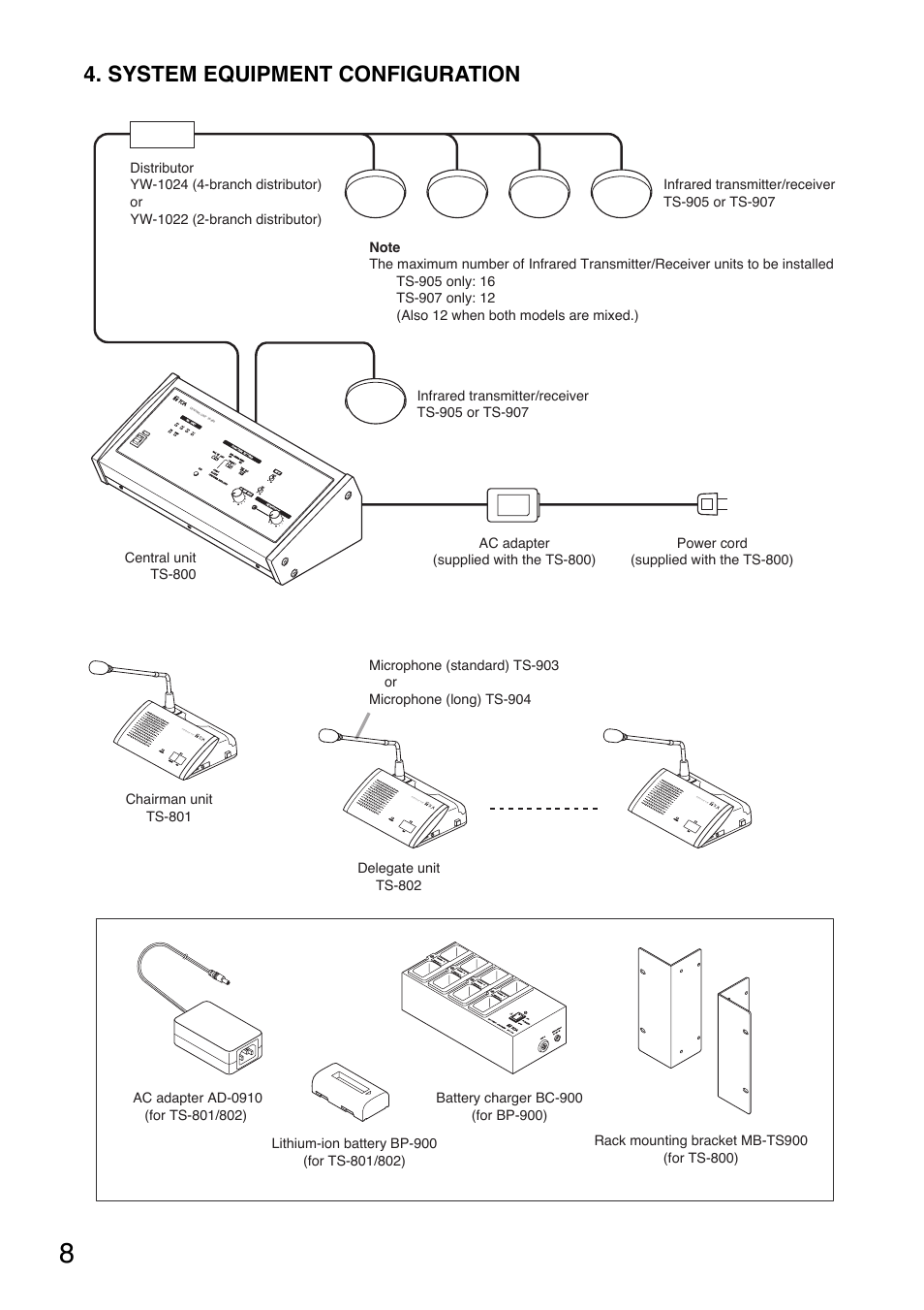 System equipment configuration | Toa TS-800 Series User Manual | Page 8 / 60