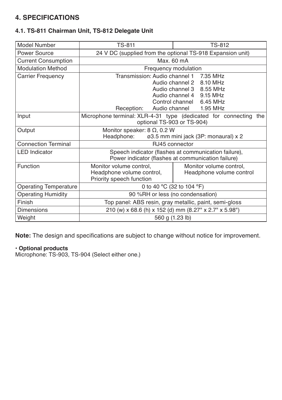 Toa TS-912 User Manual | Page 3 / 4