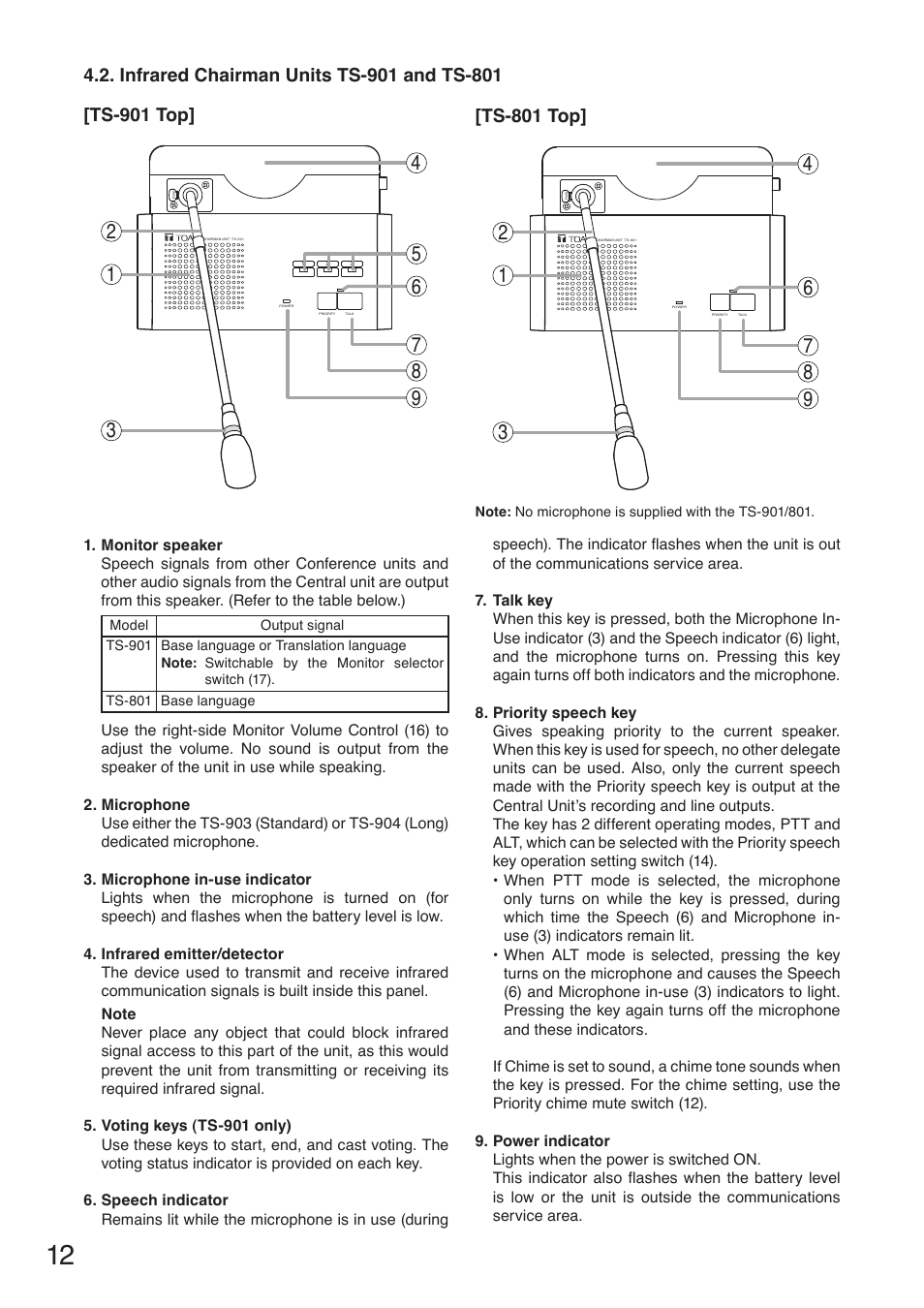 Infrared chairman units ts-901 and ts-801, Ts-801 top | Toa TS-910 Series Installation User Manual | Page 12 / 64