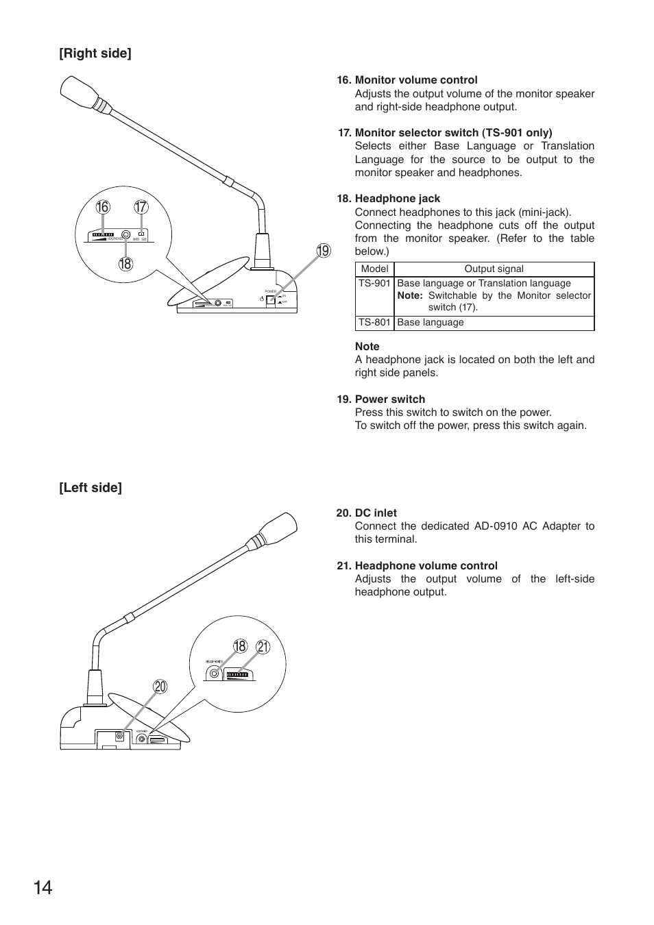 Right side, Left side | Toa TS-910 Series Installation User Manual | Page 14 / 64