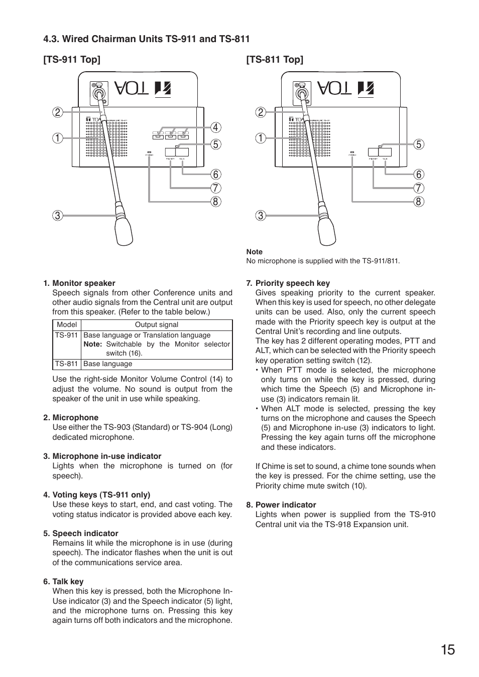 Wired chairman units ts-911 and ts-811 | Toa TS-910 Series Installation User Manual | Page 15 / 64