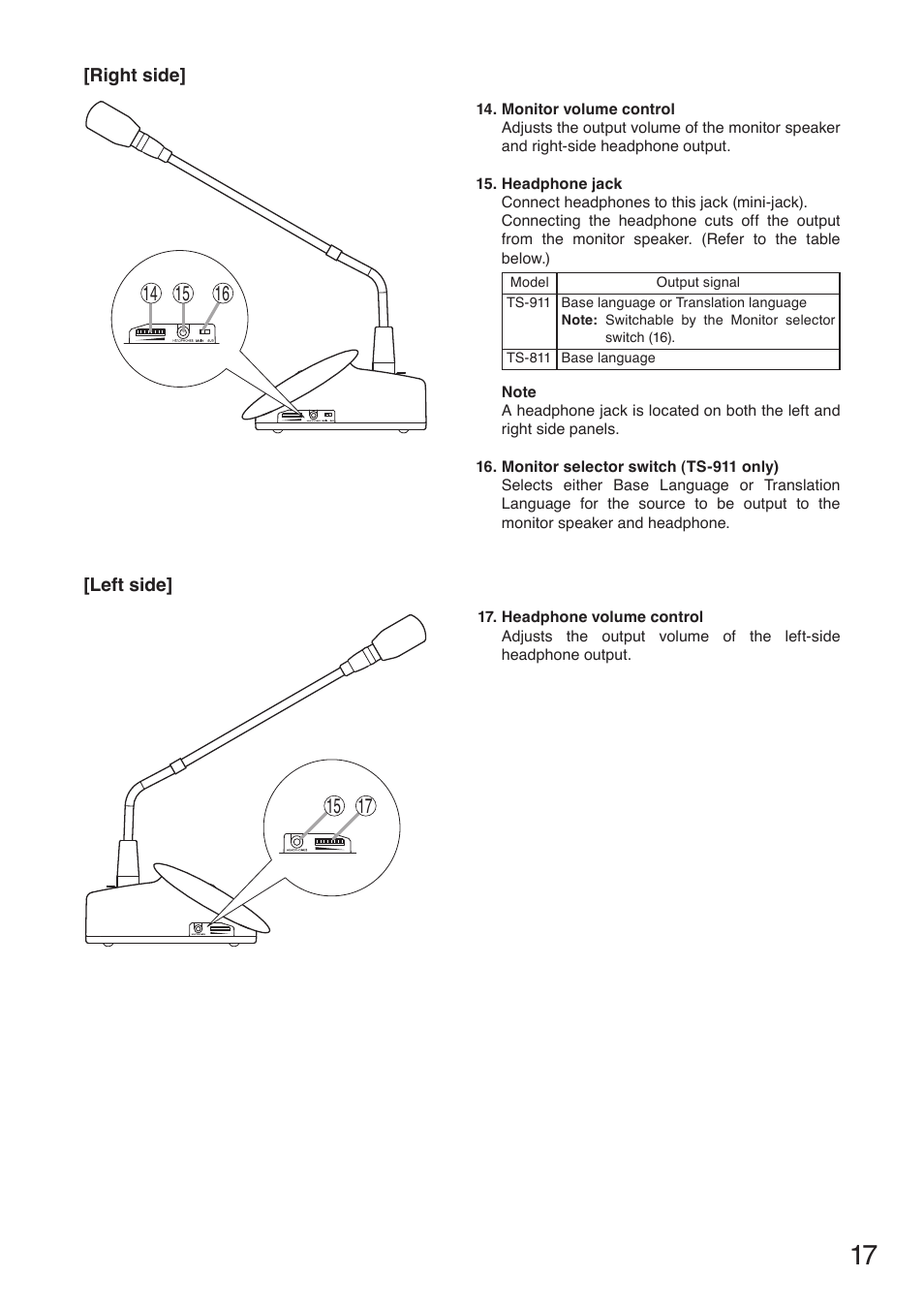 Toa TS-910 Series Installation User Manual | Page 17 / 64