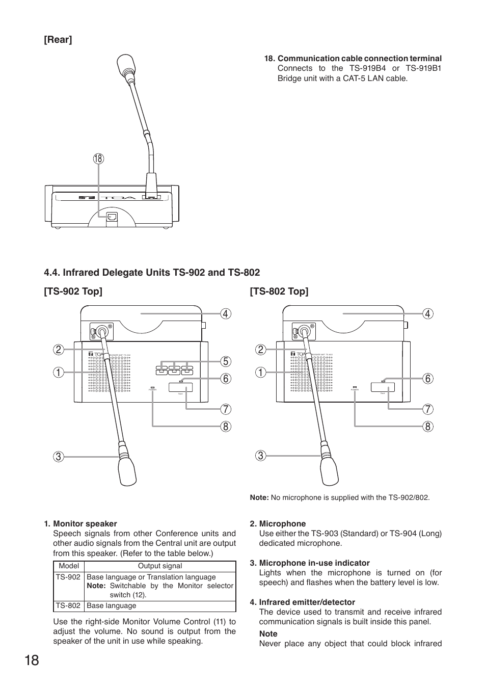 Infrared delegate units ts-902 and ts-802, Rear | Toa TS-910 Series Installation User Manual | Page 18 / 64