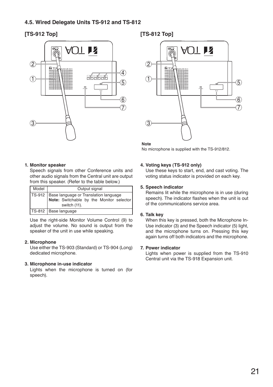 Wired delegate units ts-912 and ts-812 | Toa TS-910 Series Installation User Manual | Page 21 / 64