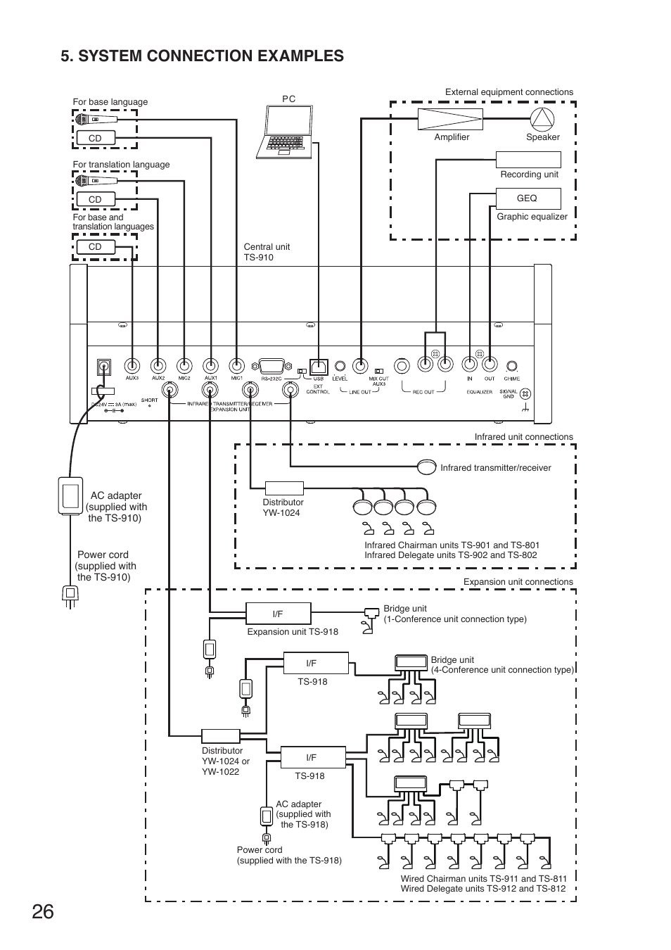 System connection examples | Toa TS-910 Series Installation User Manual | Page 26 / 64