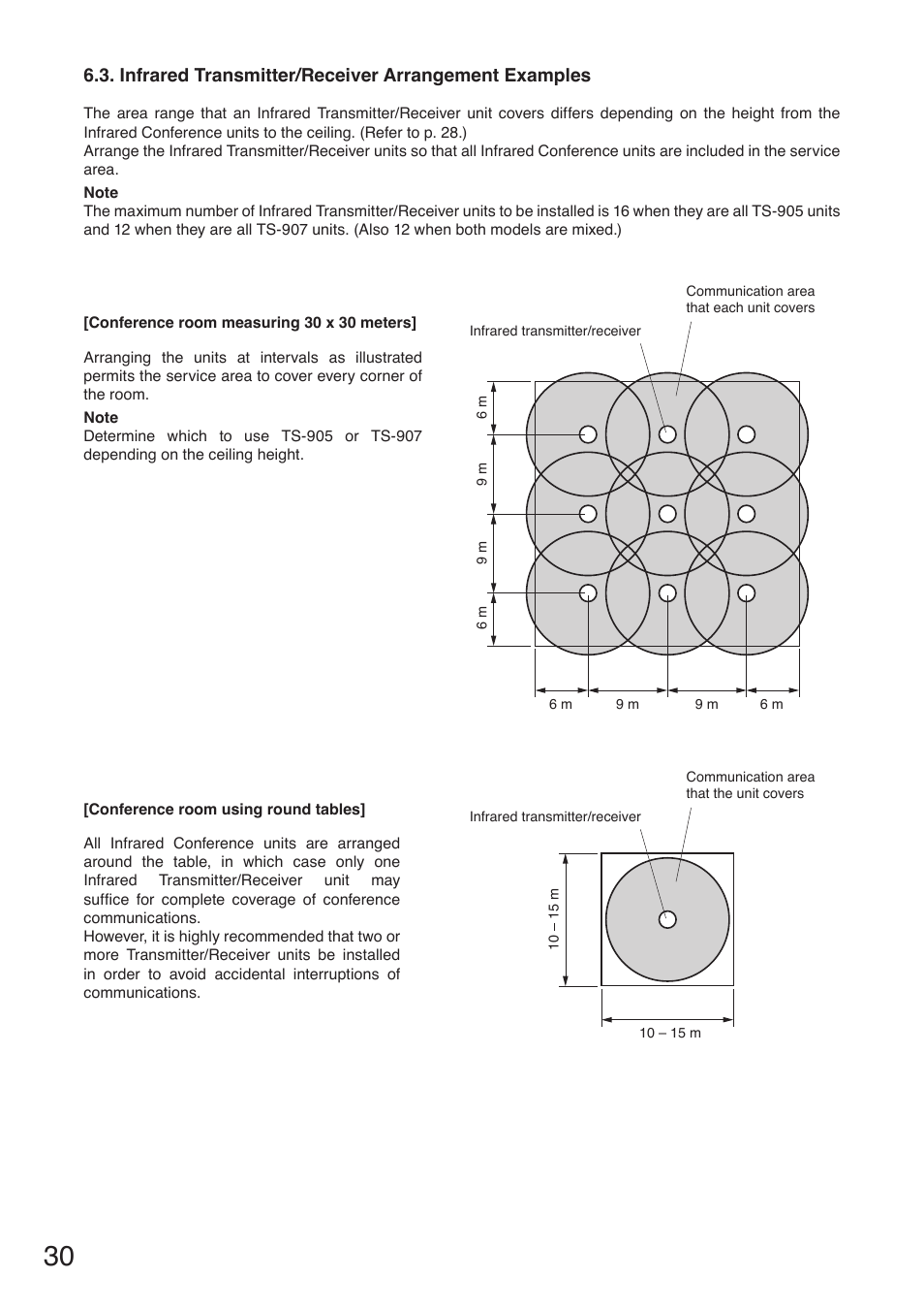 Infrared transmitter/receiver arrangement examples | Toa TS-910 Series Installation User Manual | Page 30 / 64