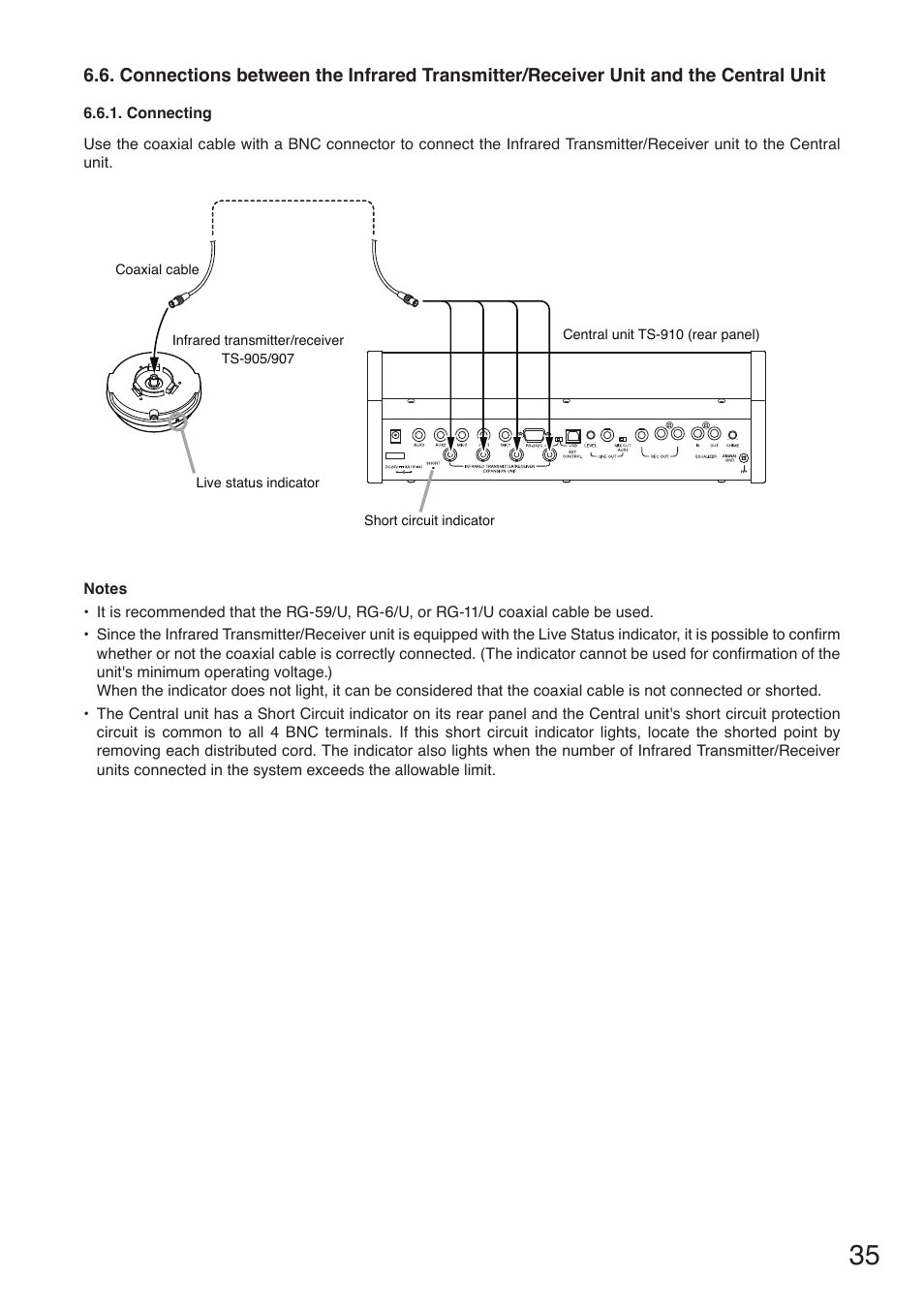 And the central unit | Toa TS-910 Series Installation User Manual | Page 35 / 64