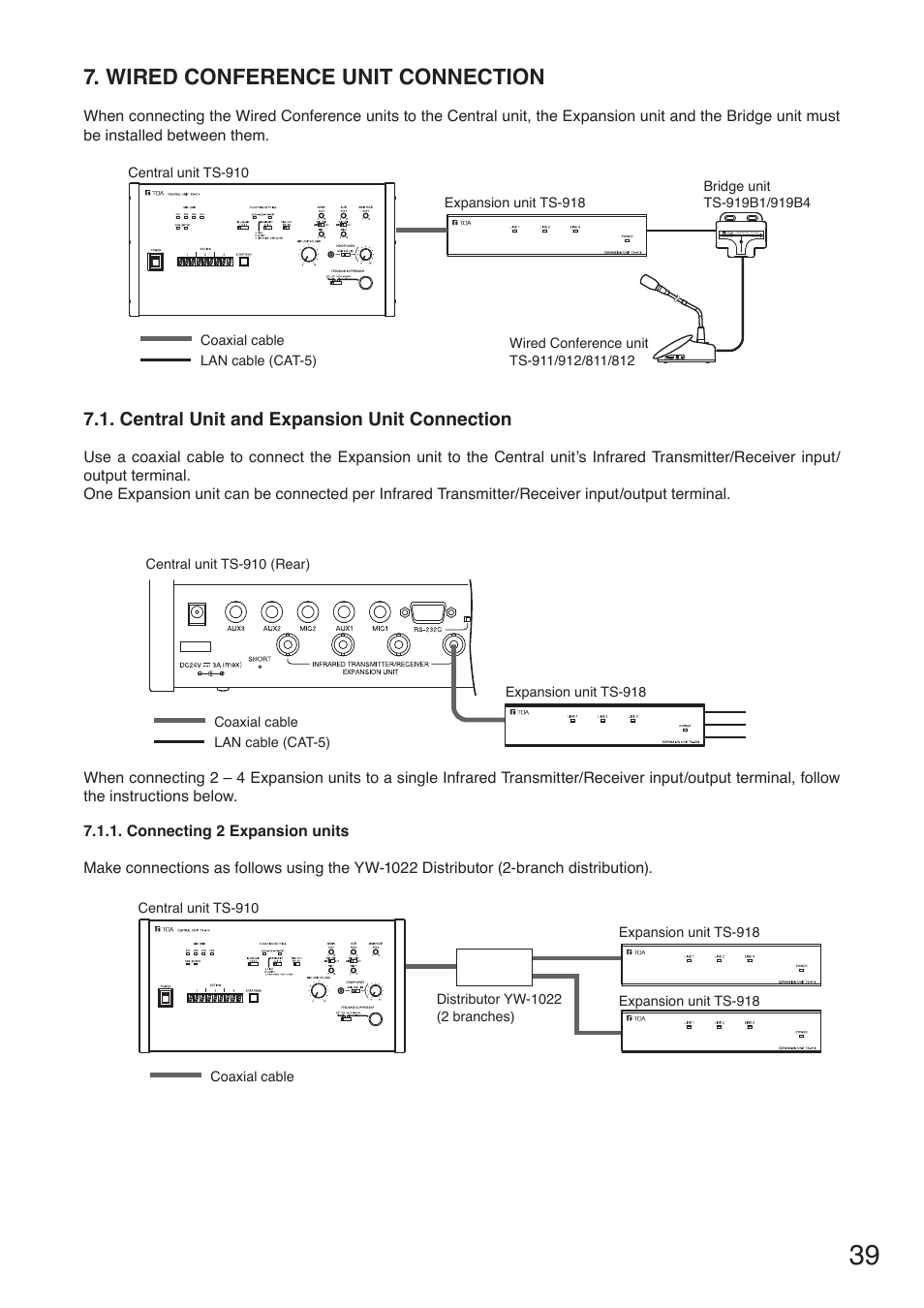 Wired conference unit connection, Central unit and expansion unit connection | Toa TS-910 Series Installation User Manual | Page 39 / 64