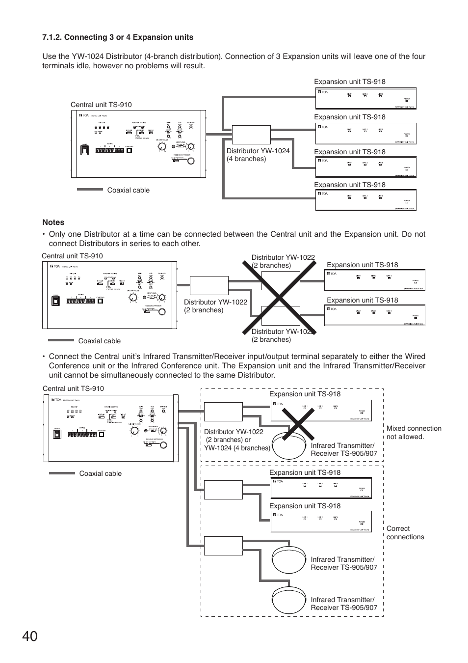 Toa TS-910 Series Installation User Manual | Page 40 / 64