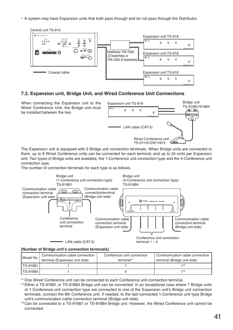 Toa TS-910 Series Installation User Manual | Page 41 / 64