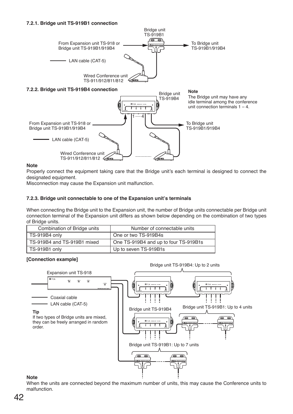 Bridge unit ts-919b1 connection | Toa TS-910 Series Installation User Manual | Page 42 / 64