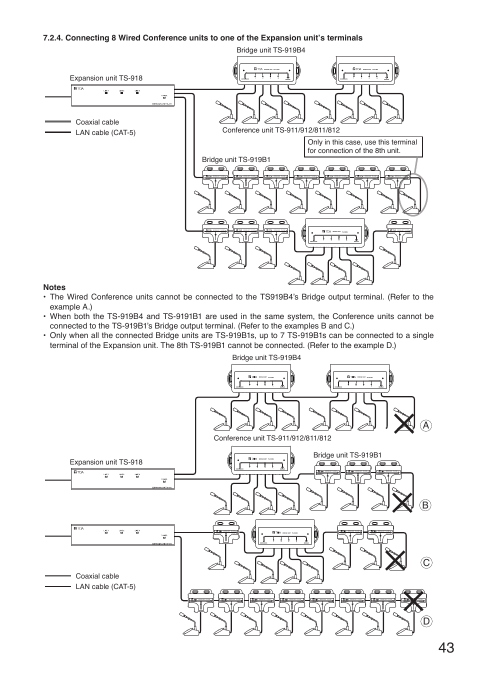 Ab c d, Coaxial cable lan cable (cat-5) | Toa TS-910 Series Installation User Manual | Page 43 / 64