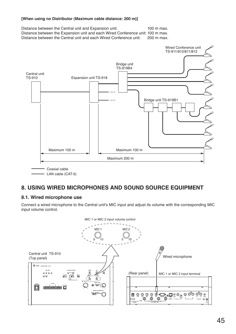 Using wired microphones and sound source equipment, Wired microphone use, Using wired microphones and | Sound source equipment | Toa TS-910 Series Installation User Manual | Page 45 / 64