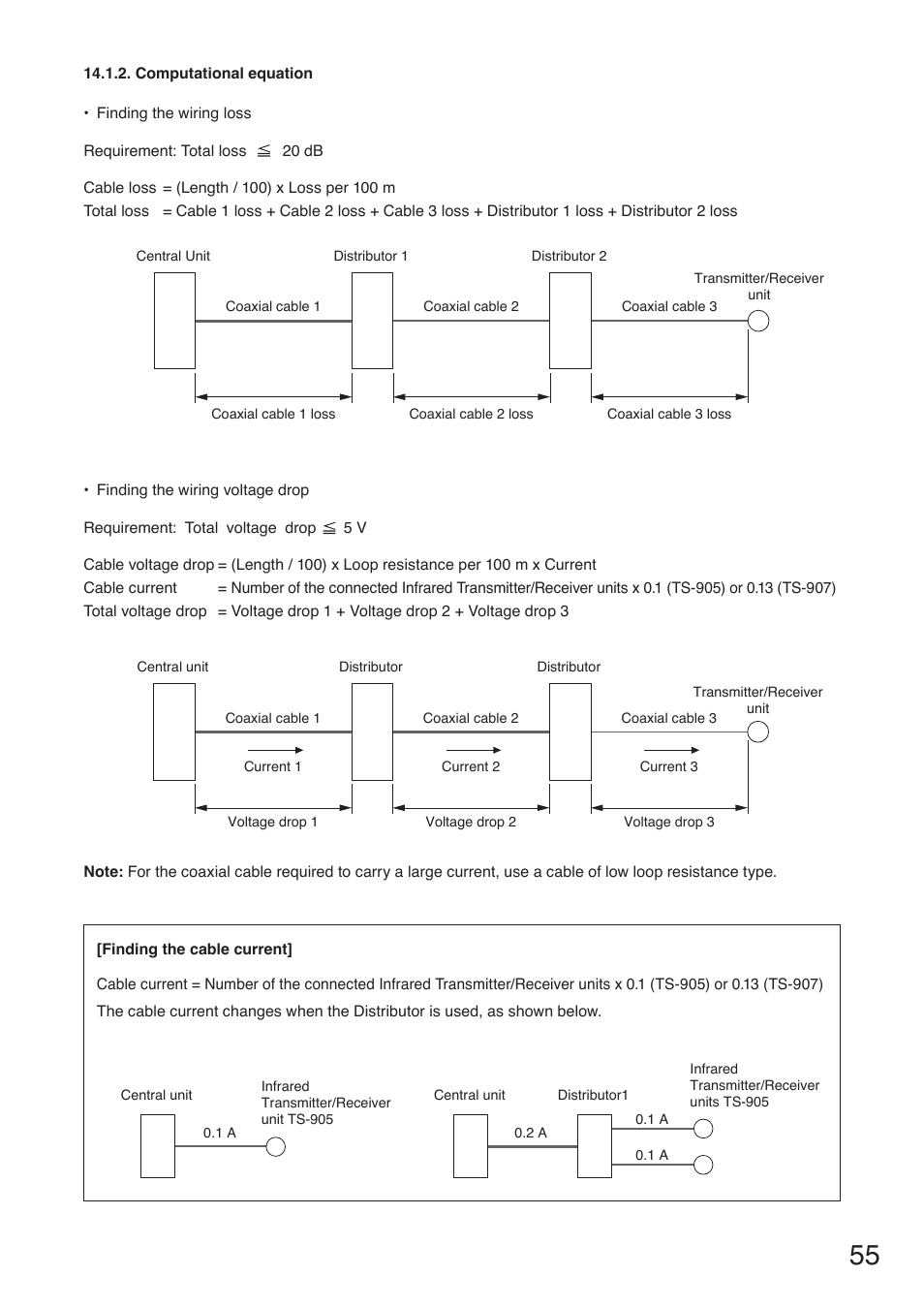 Toa TS-910 Series Installation User Manual | Page 55 / 64