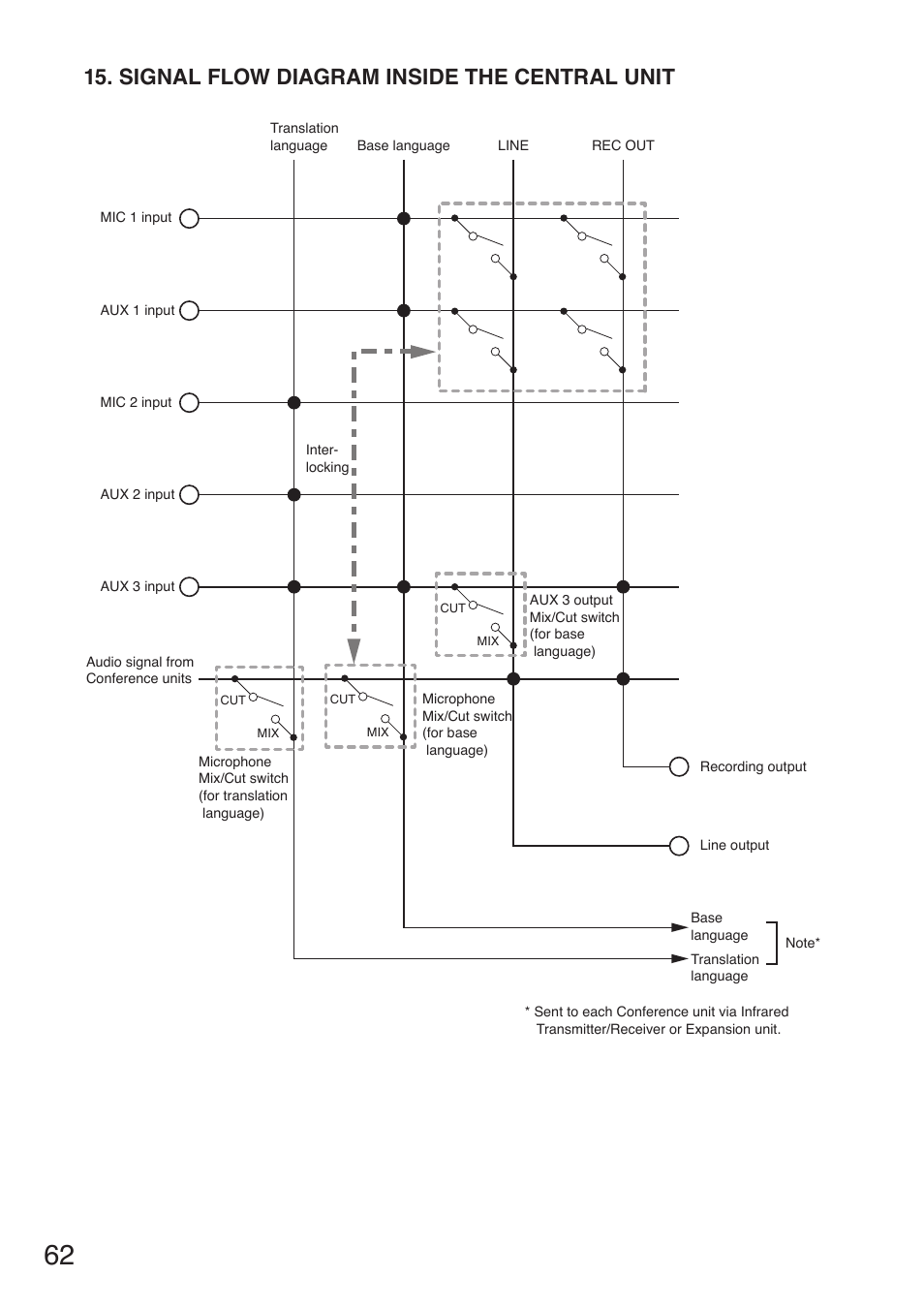 Signal flow diagram inside the central unit | Toa TS-910 Series Installation User Manual | Page 62 / 64