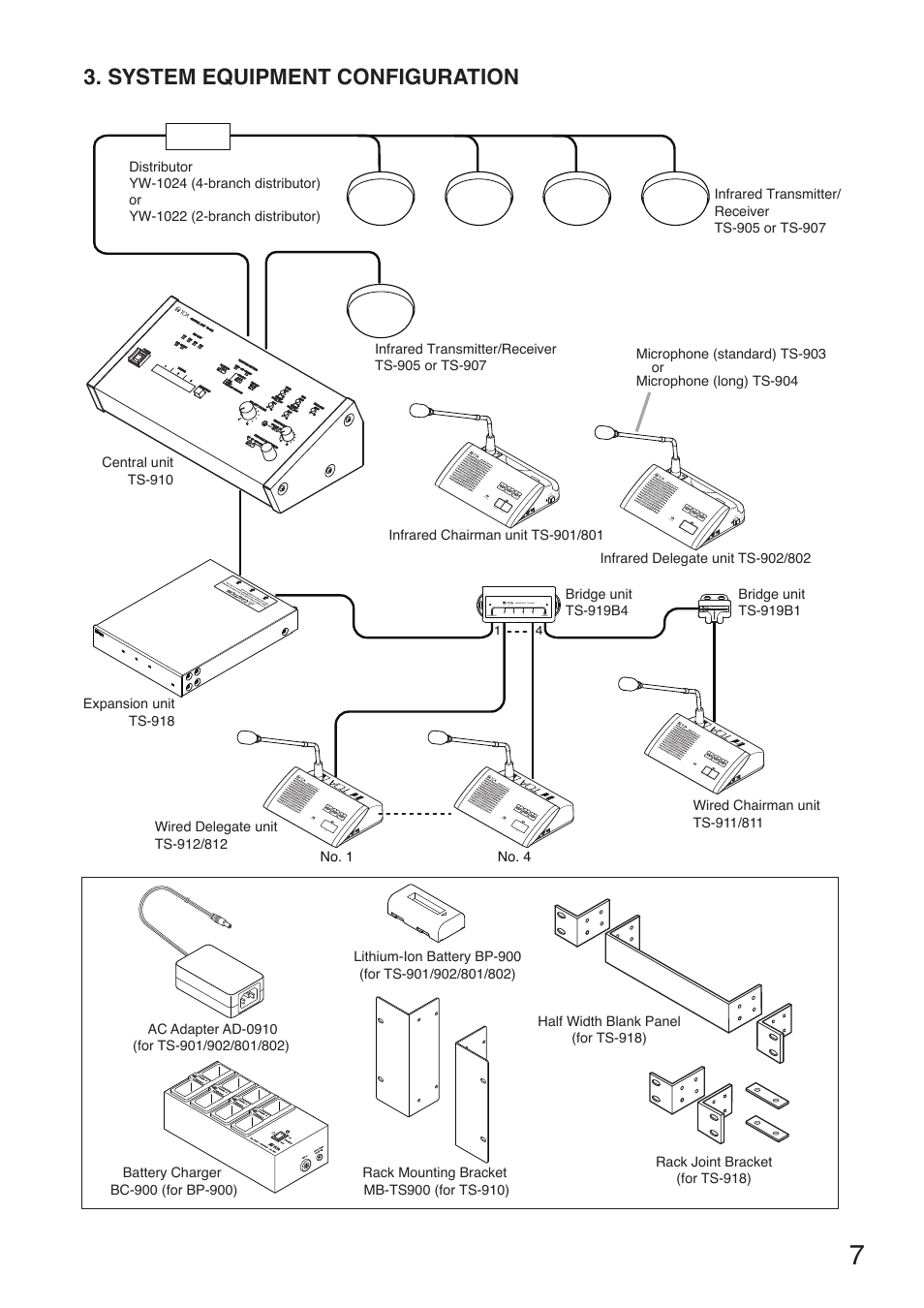 System equipment configuration | Toa TS-910 Series Installation User Manual | Page 7 / 64